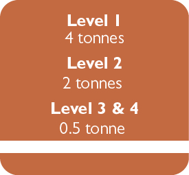 Load Bearing icon1